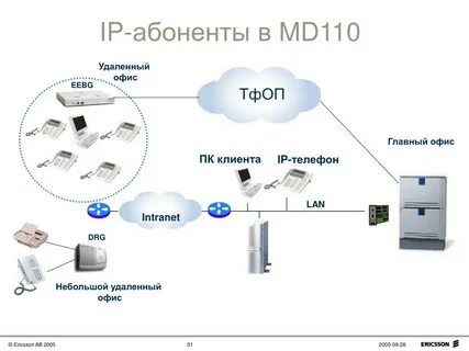 Ips клиент
