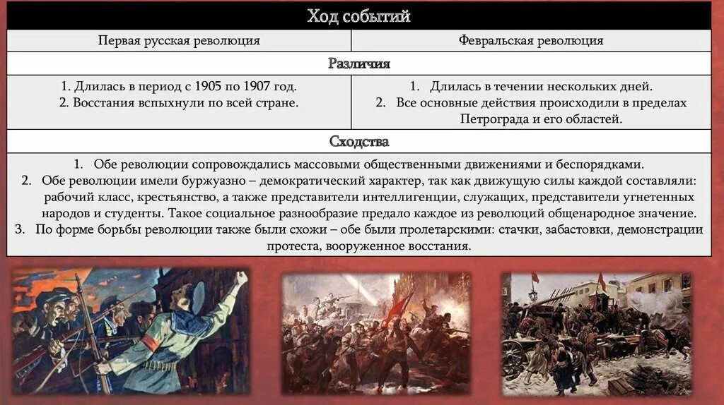 Скачать презентацию для класса Революция 1917 года бесплатно