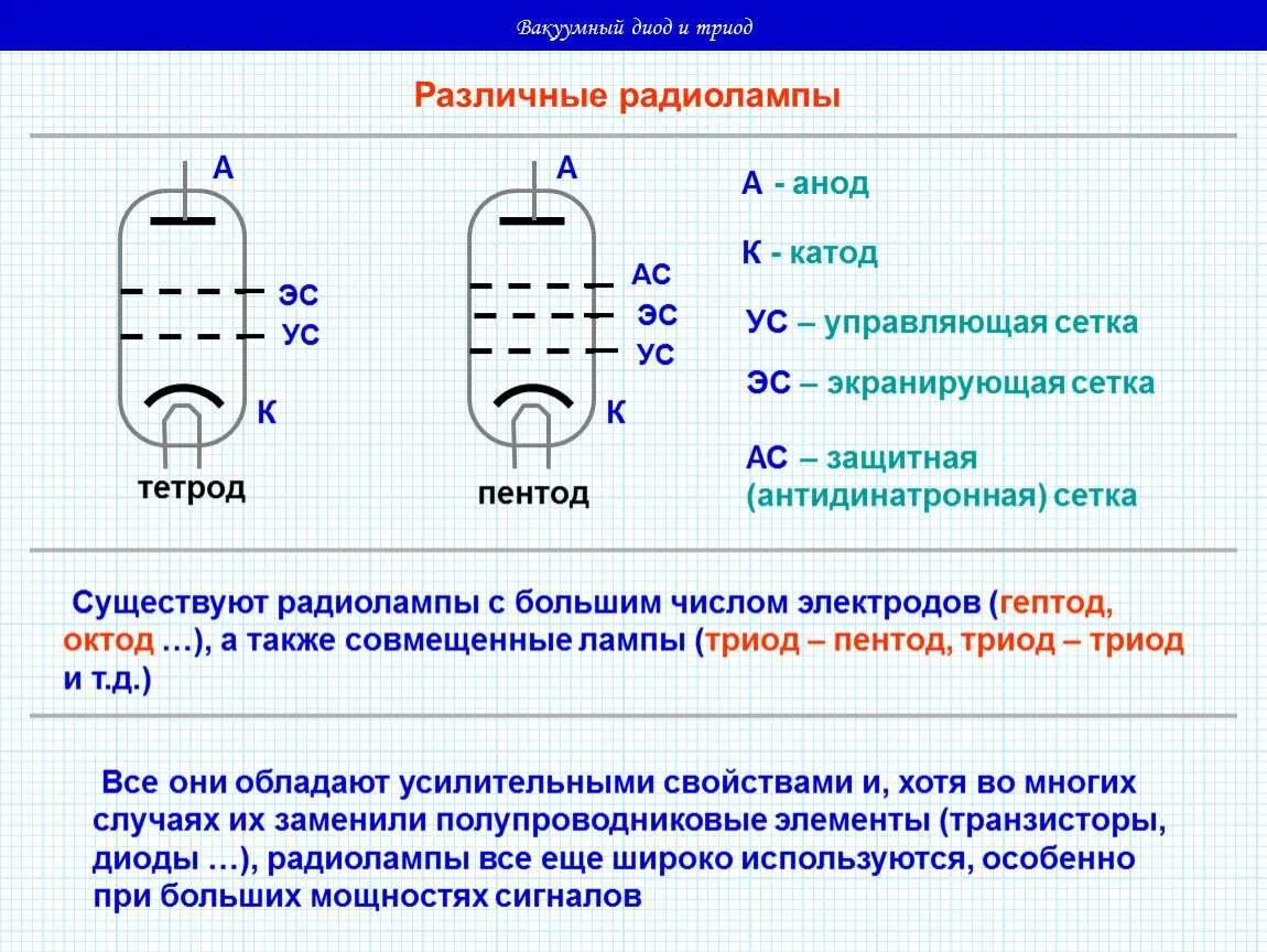 Работа электронной лампы. Вакуумные лампы диод и триод. вакуумный диод вакуумный триод. диод триод пентод схема. электровакуумный пентод схема.