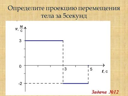 Определите перемещение тела за 5 с
