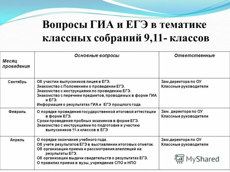тематика родительских собраний в 9кл. информационные ресурсы гиа-9 2021. форма нарушения участника гиа. участники гиа. разрешение правовых споров орган власти.