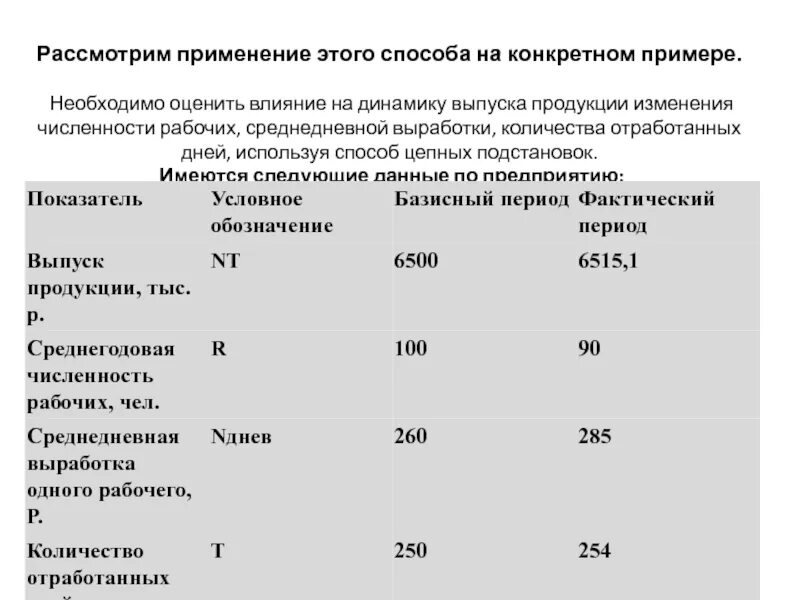 Изменение численности работающих. Среднегодовая выработка способ цепных подстановок. Влияние изменения численности рабочих. Влияние изменения количества отработанных дней. Динамика среднечасовой выработки продукции.