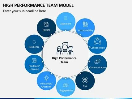 High performance что значит