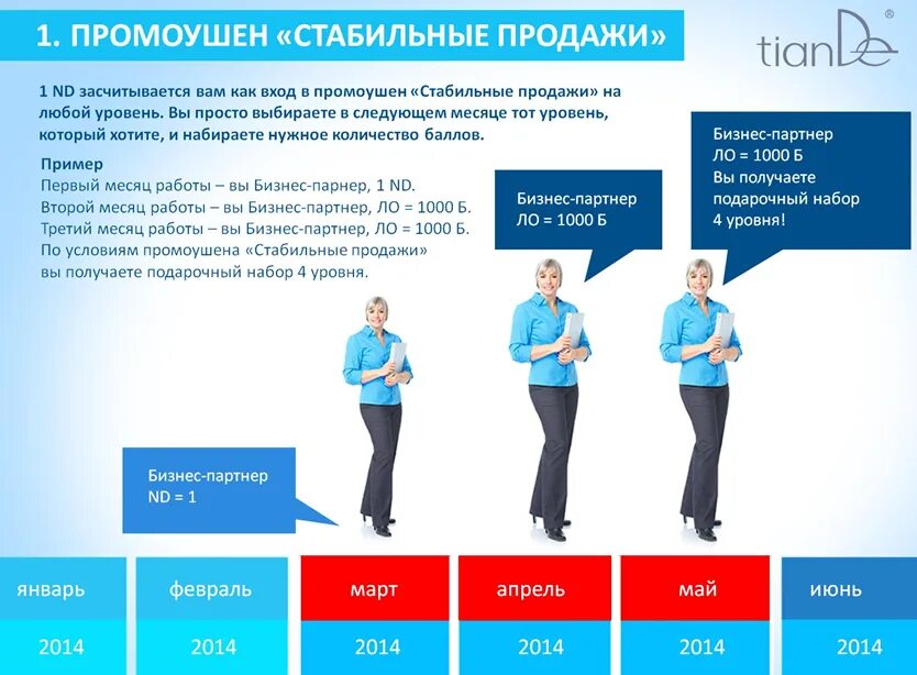 Промоушены россии. Промоушен образец. Промоушен на наставника. Промоушен компании пример. Виды промоушена.