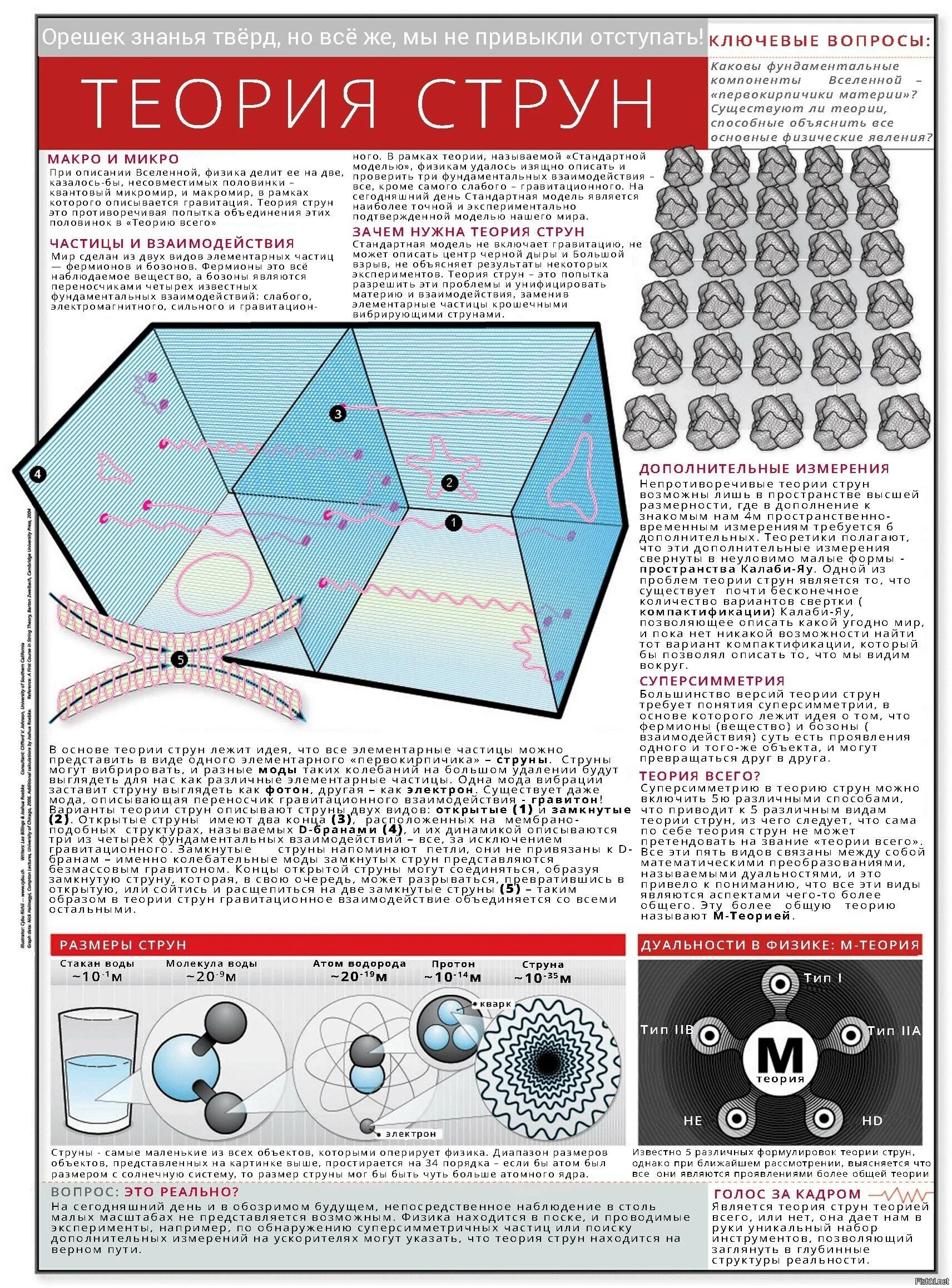 Теория простым языком. М-теория Вселенной для чайников. Квантовая физика теория струн. Теория струн и суперструн. Теория струн кратко для чайников.