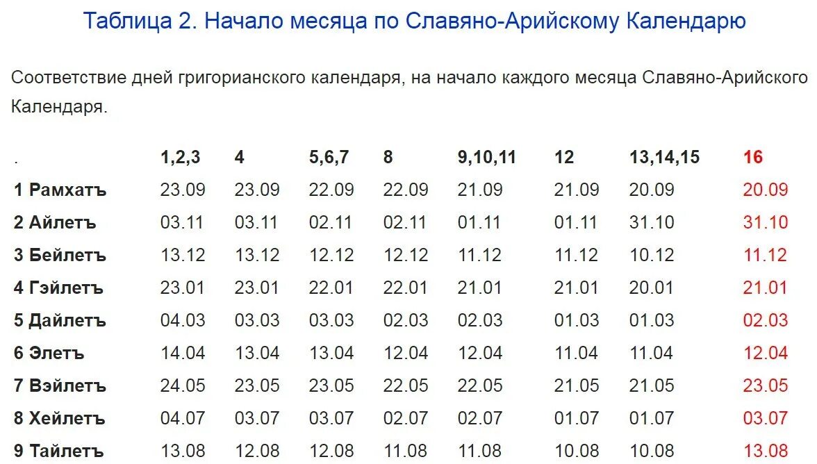 Славянский год начало