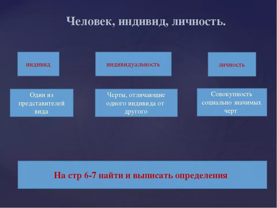 Человек индивид личности определение. Понятие личность в обществознании. Индивид определение в обществознании. Личность определение в обществознании. Индивид индивидуальность личность Обществознание.