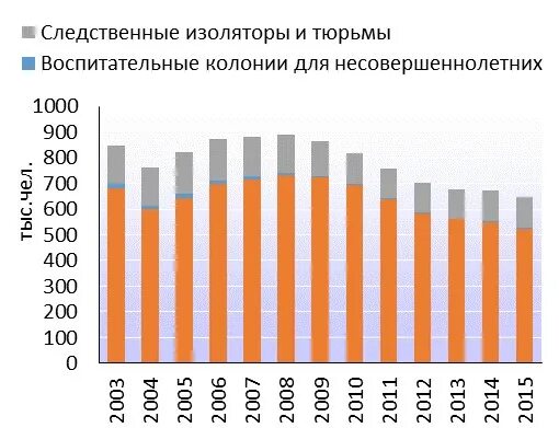 Сколько тюрем в россии 2023