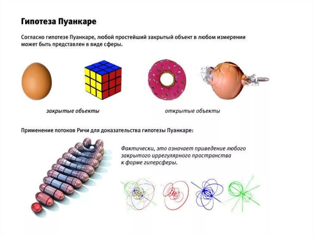 Гипотеза Пуанкаре (решена в 2002 году). Гипотеза Пуанкаре Перельман. Гипотеза Пуанкаре картинки. Формула Перельмана Пуанкаре.