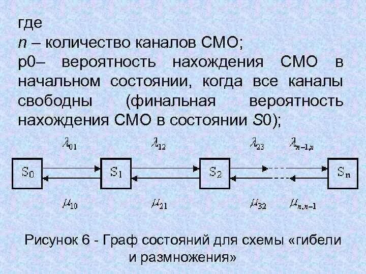 Система массового обслуживания схема. Система массового обслуживания канал. Задача массового обслуживания схема.