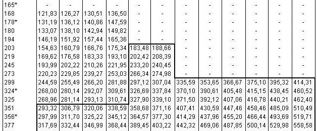 Гост 8732 78 статус. Труба ГОСТ 8732-78. Труба 159х4 вес 1 м. 8732-78 Трубы наружные диаметры. Труба бесшовная ГОСТ 8732-78 масса.