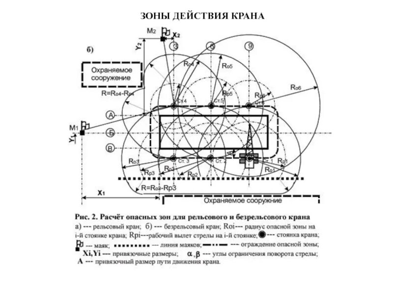 Опасная зона» башенного крана схема. Схема опасной зоны при работе автокрана. Опасная зона работы крана. Опасная зона стрелового самоходного крана. Радиус опасной зоны крана 90 тн.