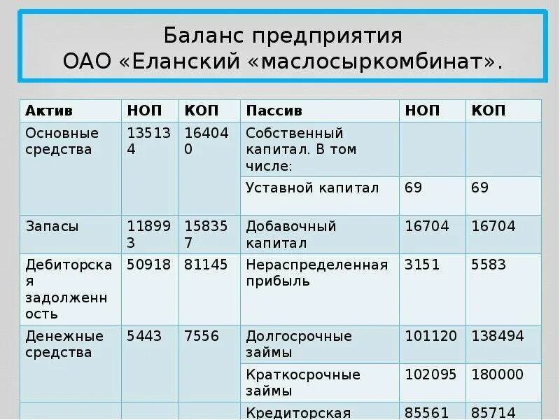 Капитальные затраты в балансе. Капитальные затраты как посчитать. Капитальные затраты в балансе строка. Баланс завода. Капитальные затраты организации