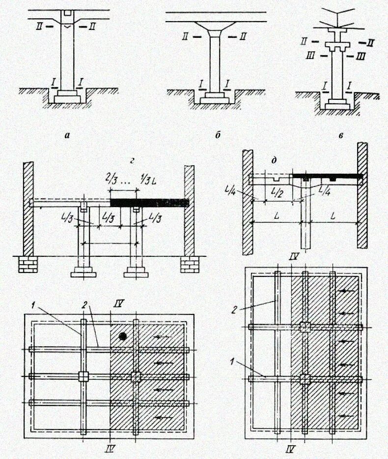 13330. 3330. Бетонирование сп 70. 5. Таблица 10.