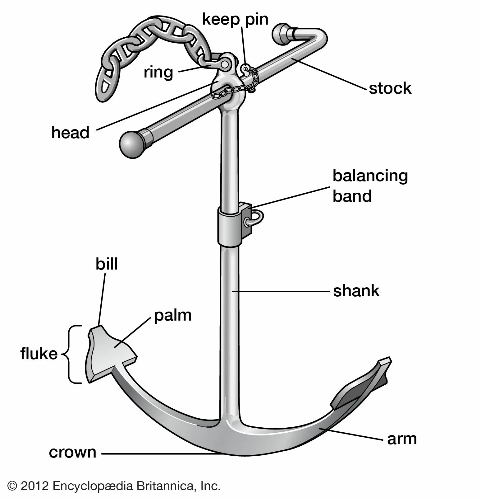 Из чего состоит якорь. Anchor Parts. Устройство якоря на английском. Схема якоря для лодки. Device на английском