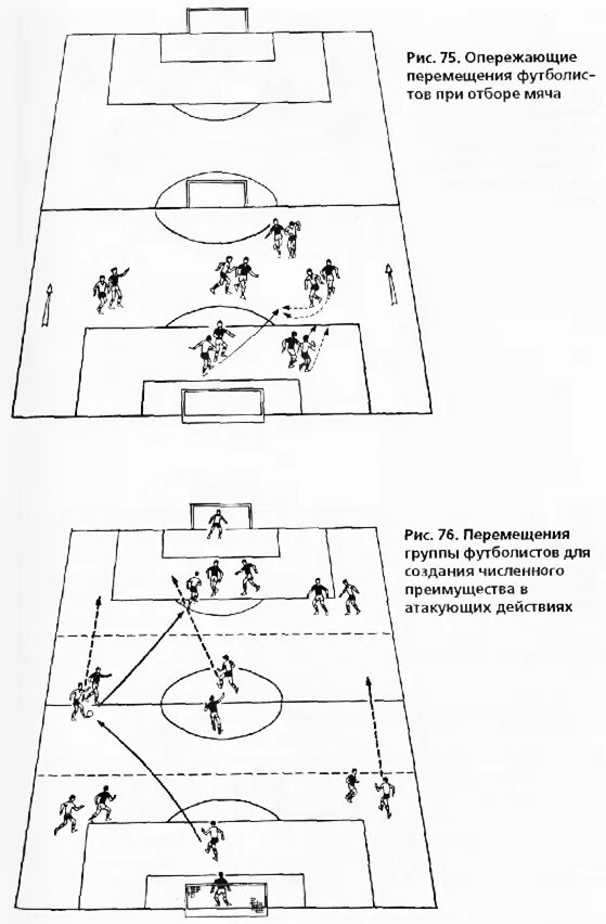 Действия нападения в баскетболе. Технико-тактические действия в баскетболе. Тактика защиты в футболе схема. Футбольная тактика схема. Тактика нападения в футболе схема.