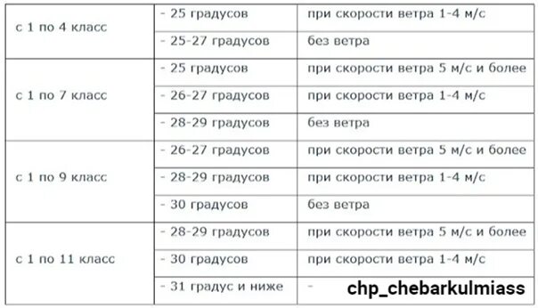 При какой температуре не ходят автобусы. При какой температуре не ходят автобусы
