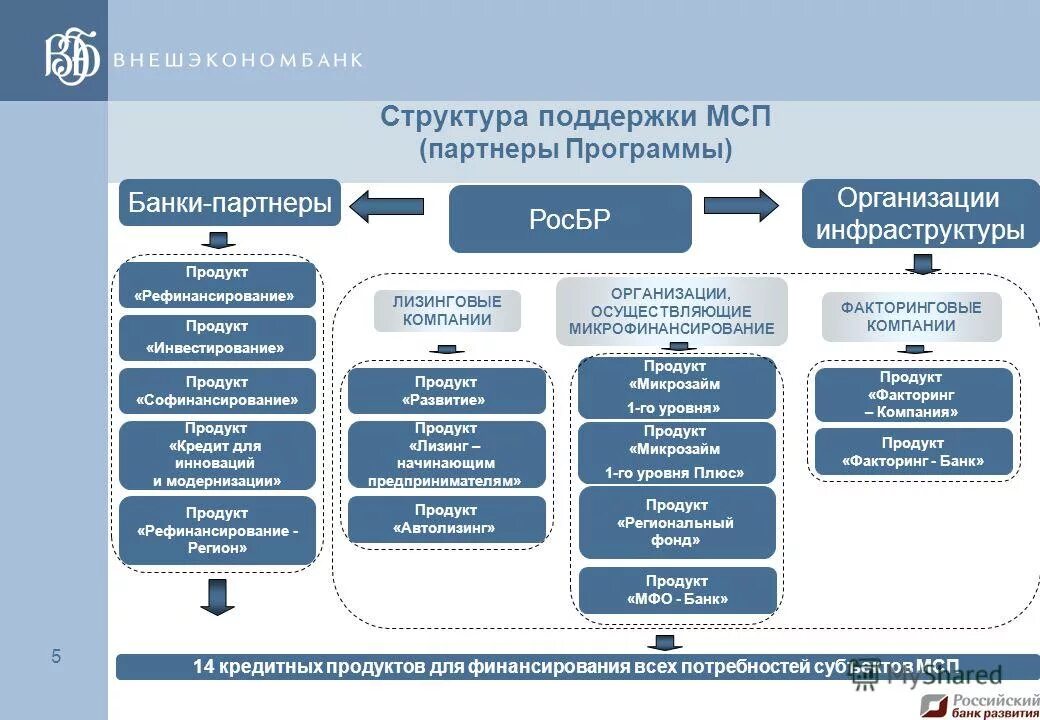 Программа партнера банка