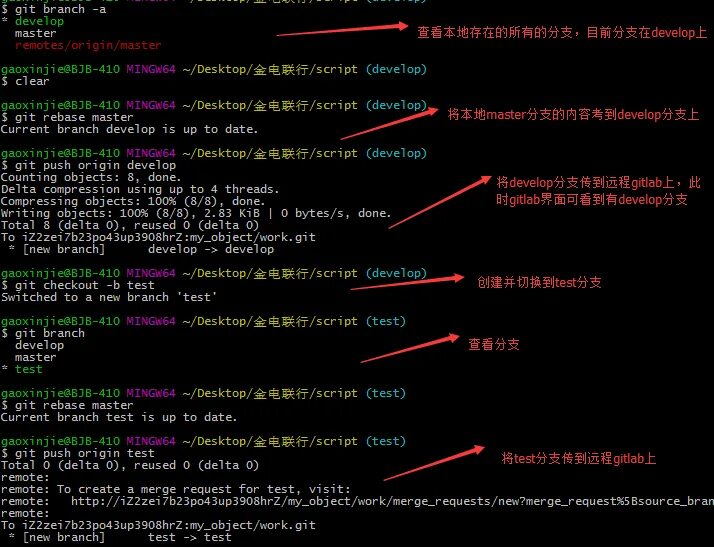 Git отменить коммит. Git. git утилита. git система. git commit -m комментарий.