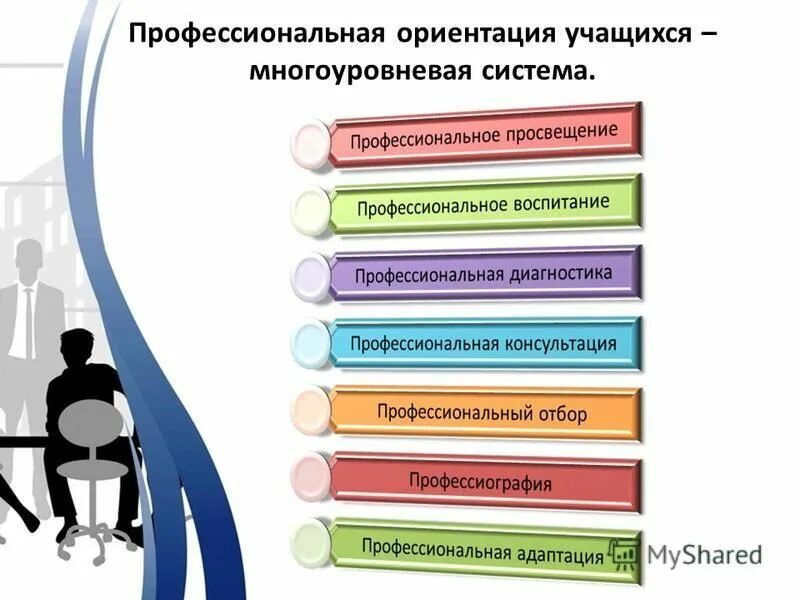 Проф системы. Профессиональная ориентация учащихся. Профессиональная ориентация в современных условиях. Система профессиональной ориентации школьников:. Профессиональной направленности учащихся.