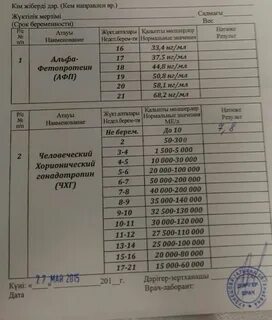 Какие анализы нужно сдать после беременности