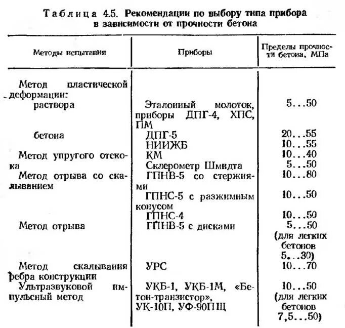 Прочность на отрыв