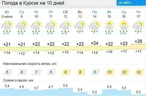 Зоны города курска. Что будет в курске прогноз. Снежные заносы на дорогах. Авангард курск 1998. Гроза и дождь.