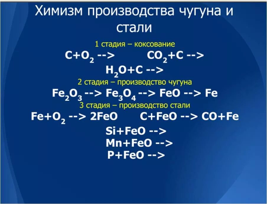 Формула стали в химии 8 класс. Чугун формула химическая. Химизм чугуна. Химизм производства чугуна. Химическая формула получения чугуна.
