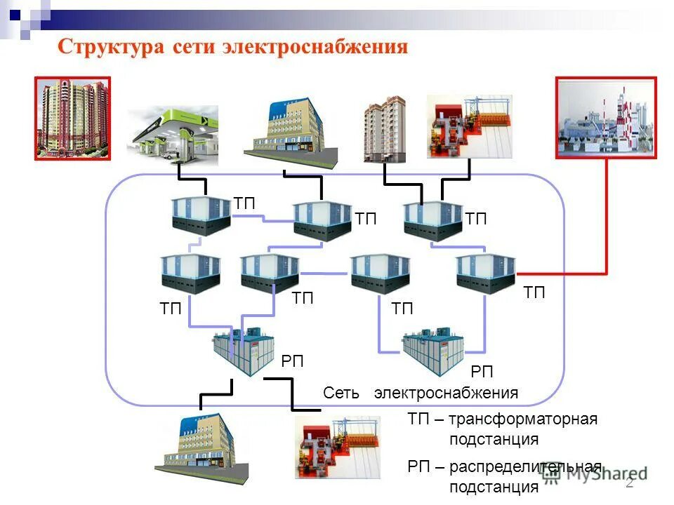 проектирование сетей электроснабжения. проектирование сетей электроснабжения. проектирование систем электроснабжения. электричество в частном доме. проектирование сетей электроснабжения.