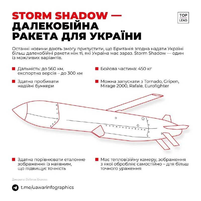 Ттх шторм шедоу. Авиационные ракеты большой дальности. Ттх шторм шедоу. Ттх шторм шедоу. Ттх шторм шедоу.