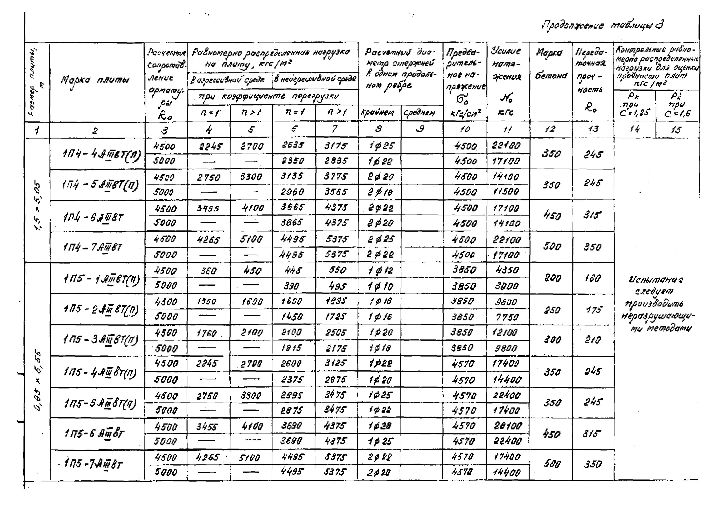 S 30 характеристики. Марка бетона для балконной плиты. 1.442.1-1.87 Выпуск 1. С.1.442.1-1 вып.3. Марка бетона используемая при восстановлении балконных плит.