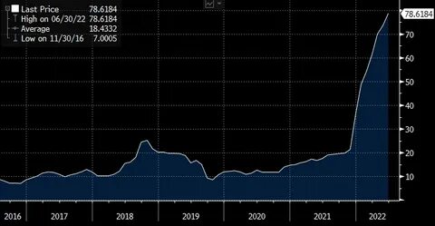 Инфляция в турции в 2024 году