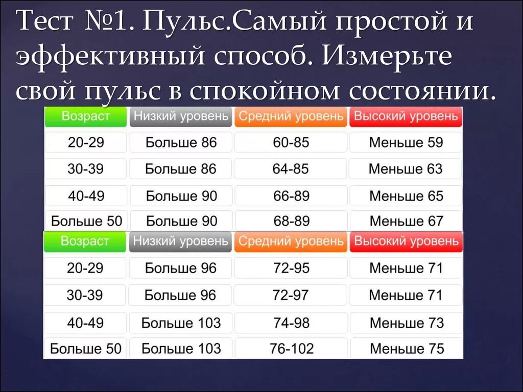 Пульс 53 в спокойном состоянии