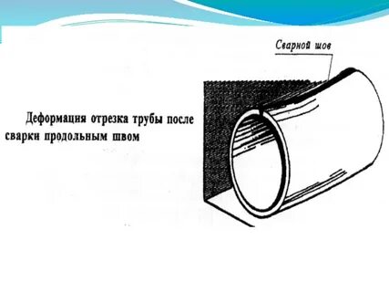 Деформация стенки