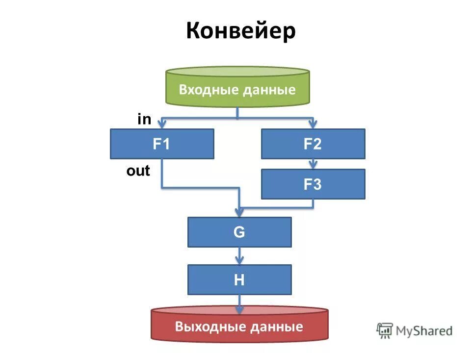 Входные данные информатика