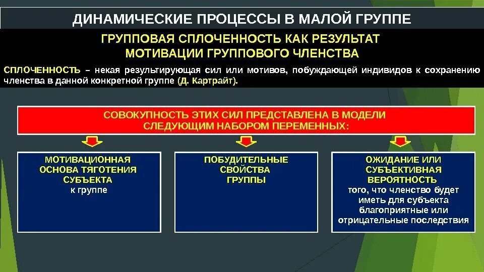 Динамический процесс это. Динамические процессы в малой группе. динамические процессы в малой социальной группе. динамические социально-психологические процессы в малой группе. групповые процессы в малой группе.