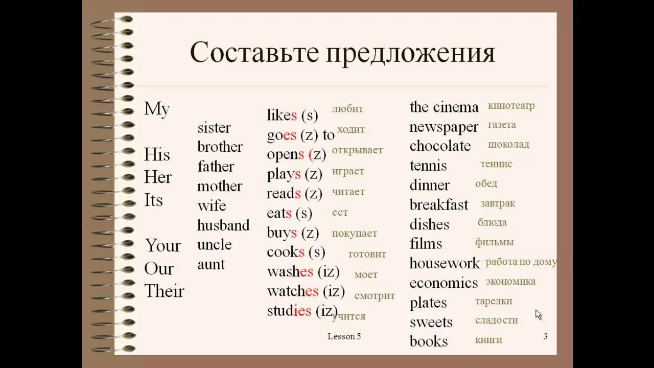 С чего начать учить английский самостоятельно. Уроки английского языка для начинающих с нуля. Английский язык с нуля для начинающих для начинающих.