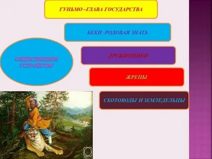 Общественное устройство кангюев