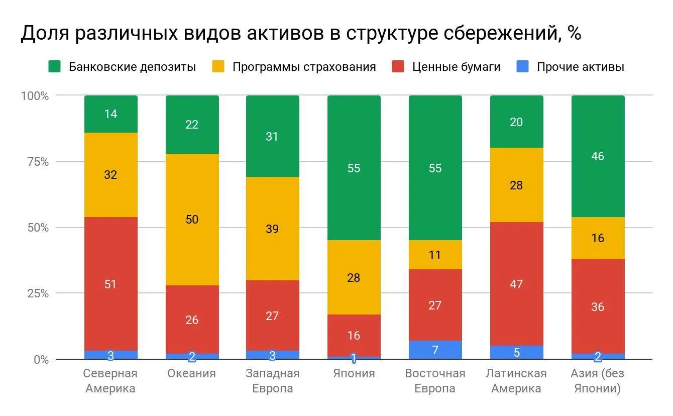 В разные годы разными организациями