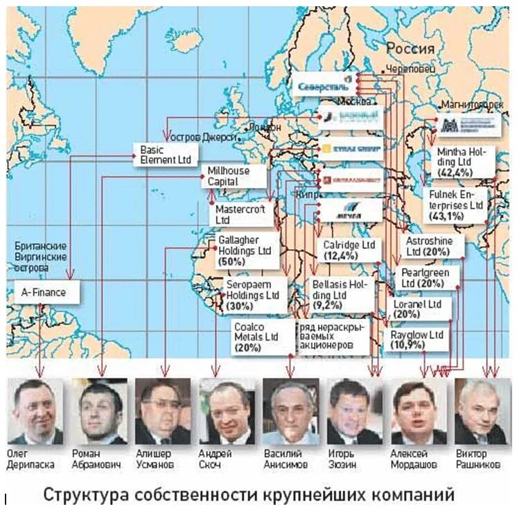 оффшорные компании россии. рбк бизнес карта россии. какой стране принадлежит фирма. компании владельцы брендов. кому принадлежат бренды.
