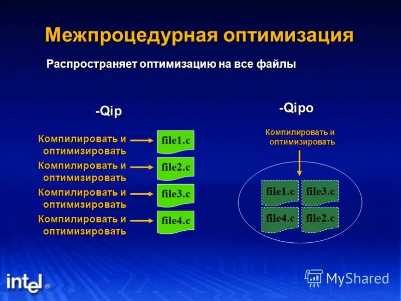 Компилировать файл