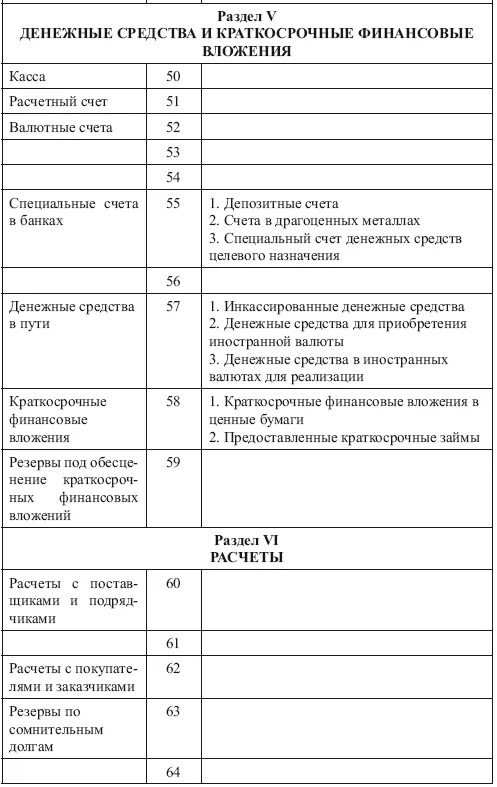 План счетов бухгалтерского учета 2. План счетов бухгалтерского учета и финансового учета. Рабочий план счетов бухгалтерского учета таблица. План счетов от 31.10.2000 94н.