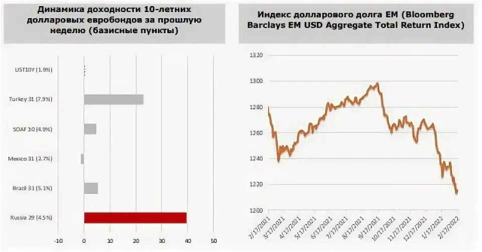 Замещение суверенных еврооблигаций