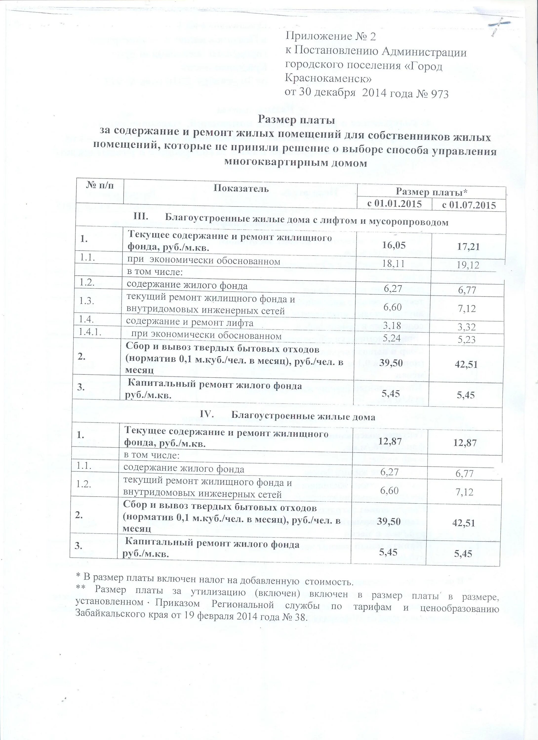 Содержание и ремонт лифтов