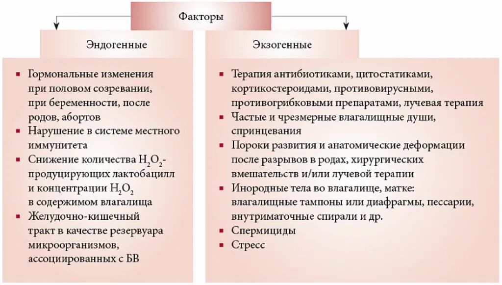 Причины и факторы развития заболеваний. Эндогенные и экзогенные факторы. Эндогенные факторы возникновения заболевания. Эндогенные и экзогенные причины. Причины эндогенных и экзогенных нарушений.