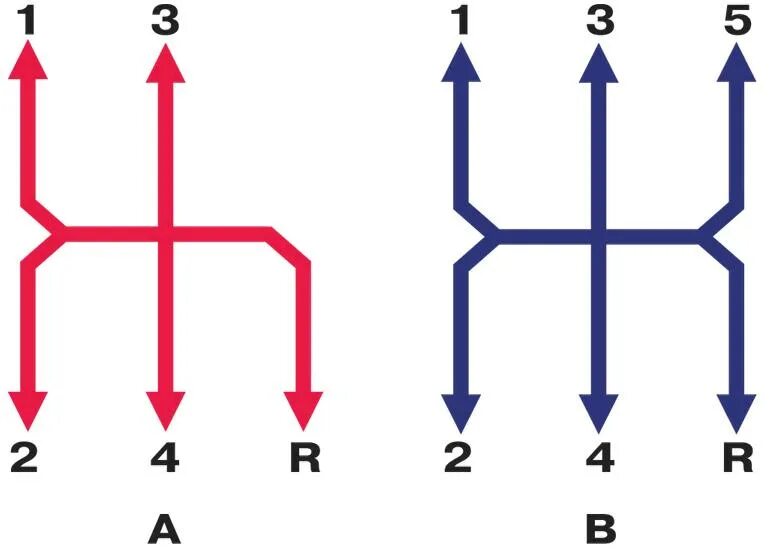 Как переключать коробку передач на механике. Коробка передач ВАЗ 2107 схема переключения. ВАЗ 2105 коробка передач схема переключения. Коробка передач ВАЗ 2101 схема переключения передач. Схема коробки переключения передач 2106.