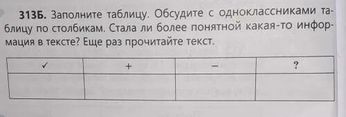 Выполните задание 3 с таблицей заполните её.И проверьте правильно ли я написала 