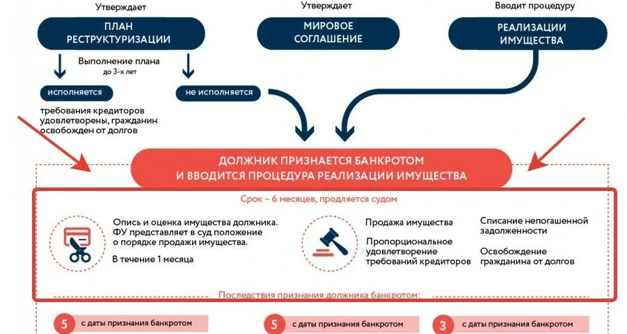 Что происходит с должниками