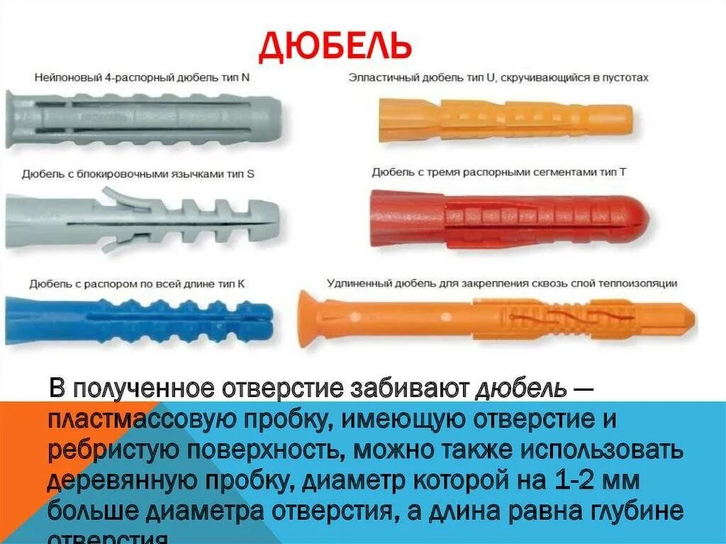 Типы дюбель гвоздей. Дюбель-гвоздь для крепежа стенки 10мм. дюбель-гвоздь 6х40 пластиковый для кабеля. дюбель монтажный d6. дюбель для газобетона 5х30 металлический (dg5x30) бур.