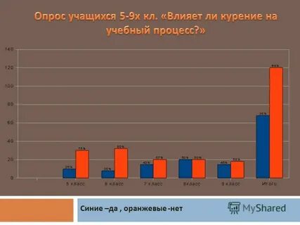 Короткий опрос
